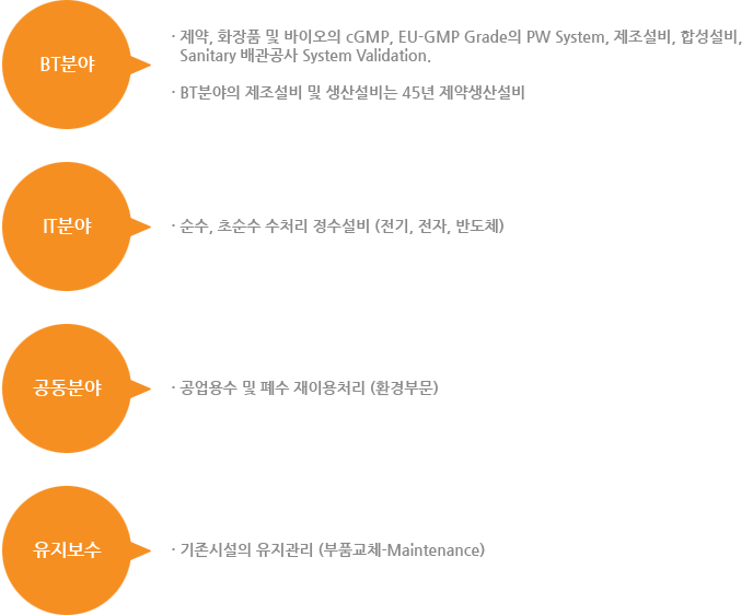주요핵심사업